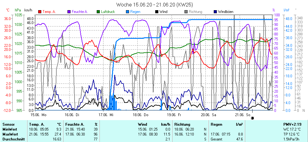 Grafik ist noch nicht verfuegbar