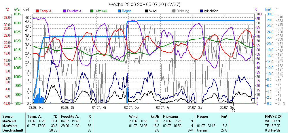 Grafik ist noch nicht verfuegbar