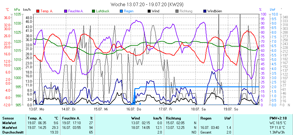 Grafik ist noch nicht verfuegbar