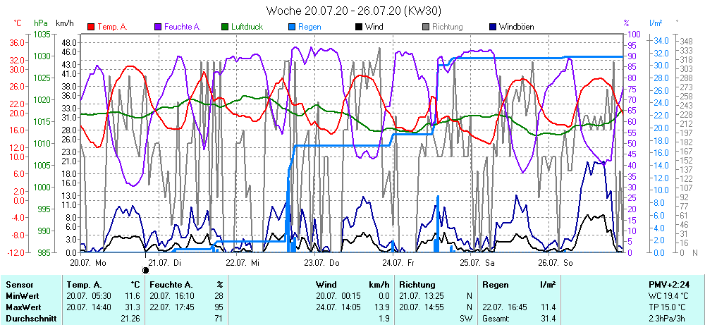 Grafik ist noch nicht verfuegbar