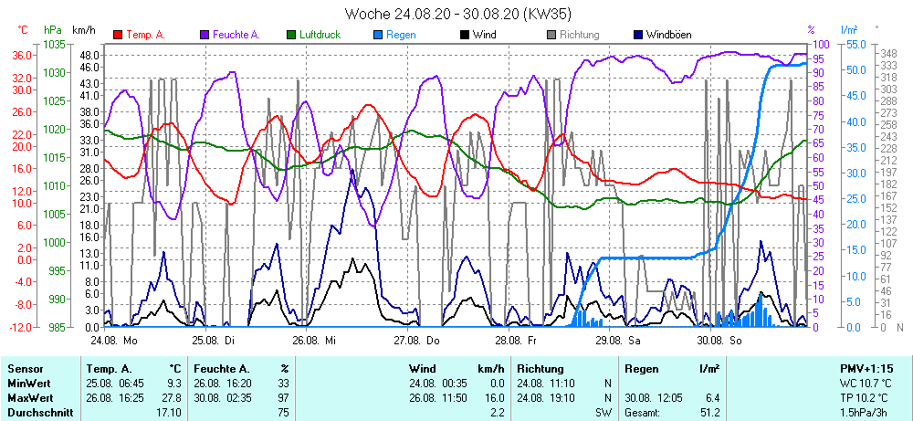 Grafik ist noch nicht verfuegbar