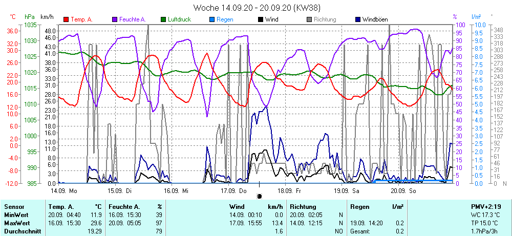 Grafik ist noch nicht verfuegbar