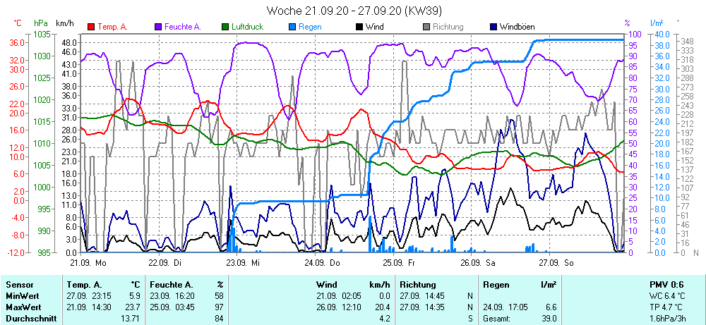 Grafik ist noch nicht verfuegbar