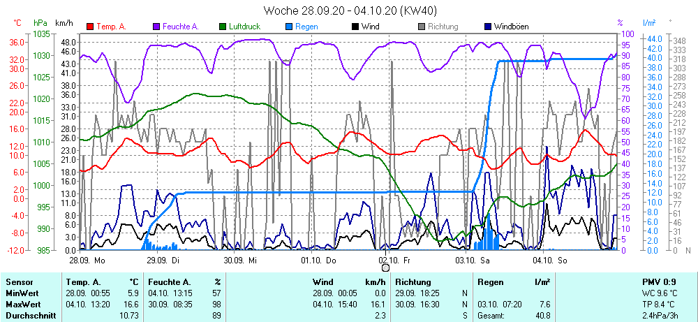 Grafik ist noch nicht verfuegbar