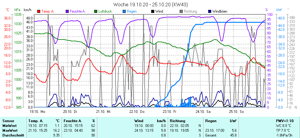 Grafik ist noch nicht verfuegbar