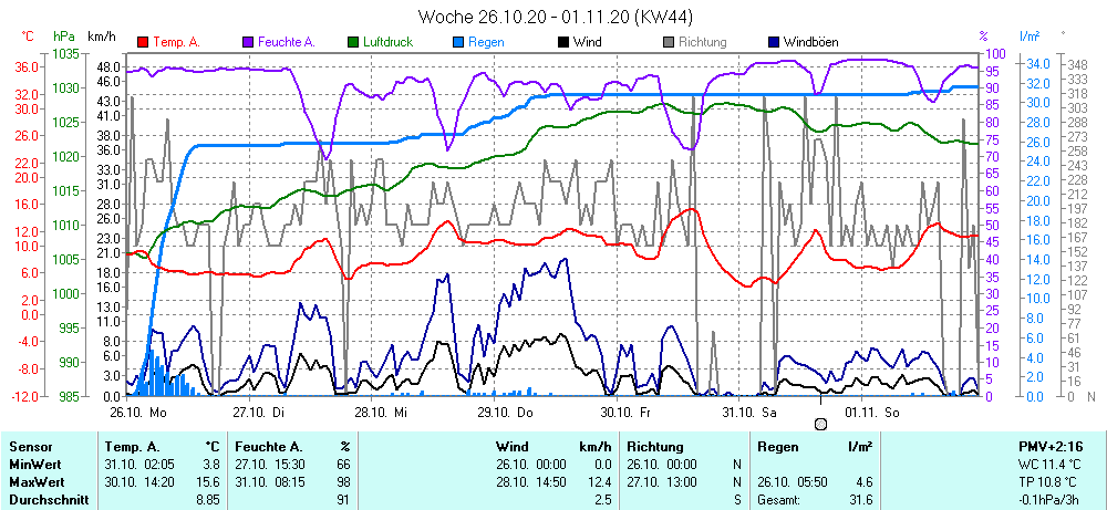 Grafik ist noch nicht verfuegbar