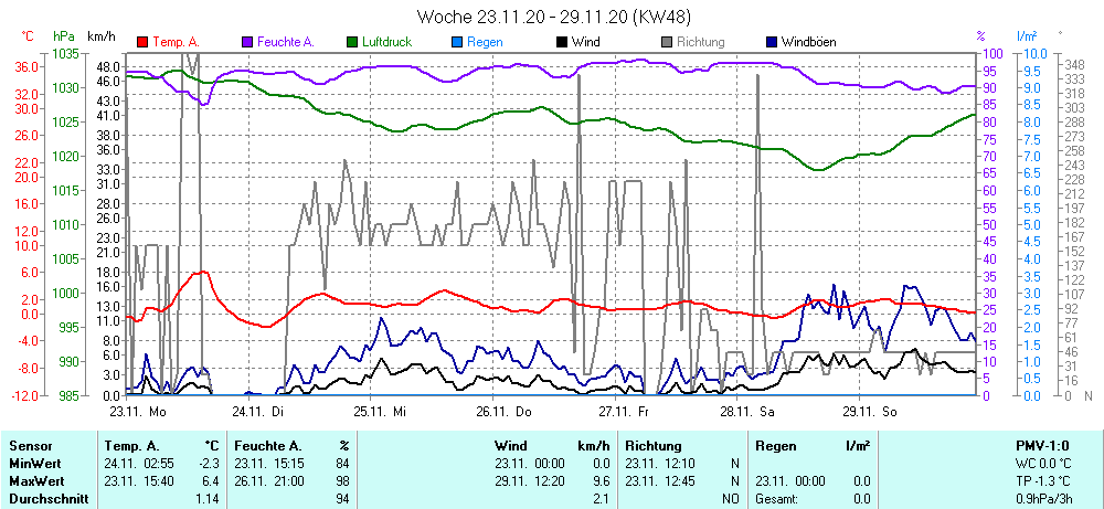 Grafik ist noch nicht verfuegbar