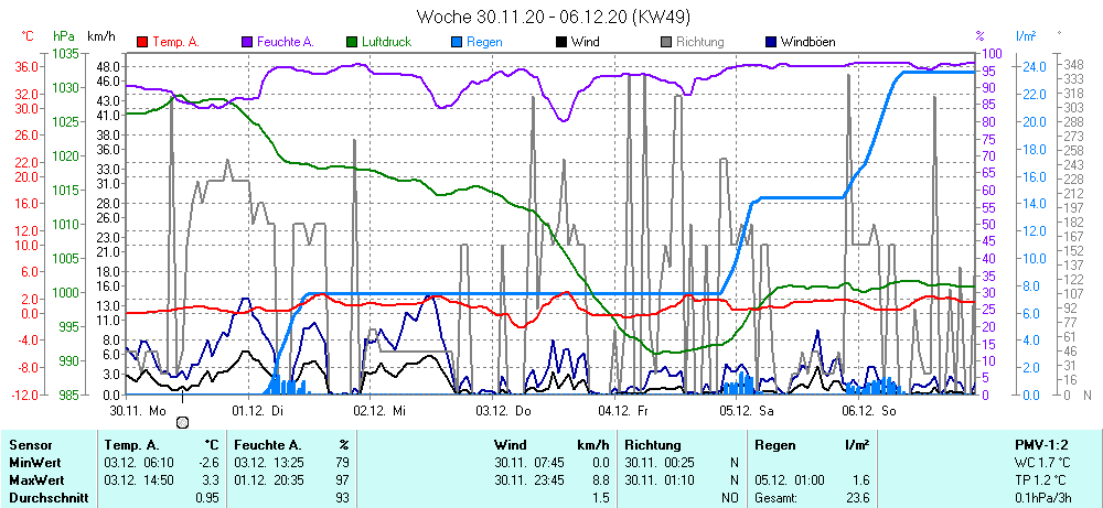 Grafik ist noch nicht verfuegbar