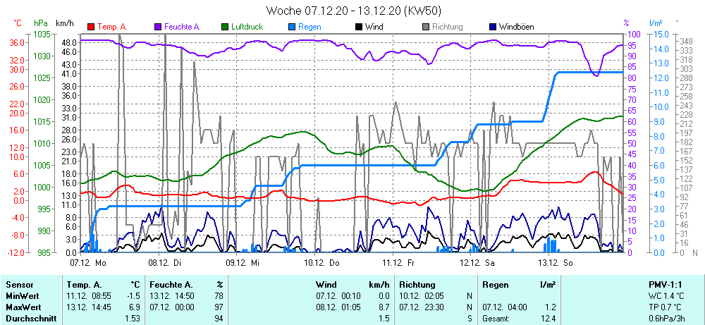 Grafik ist noch nicht verfuegbar