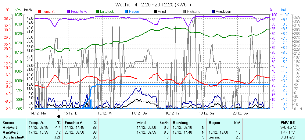 Grafik ist noch nicht verfuegbar