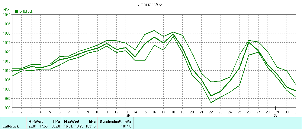 Grafik ist noch nicht verfuegbar