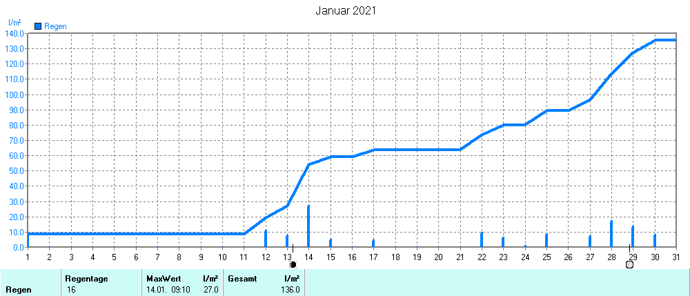 Grafik ist noch nicht verfuegbar