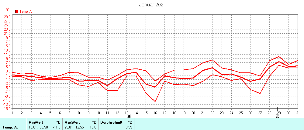 Grafik ist noch nicht verfuegbar