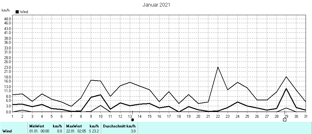 Grafik ist noch nicht verfuegbar