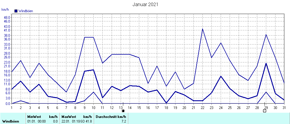 Grafik ist noch nicht verfuegbar