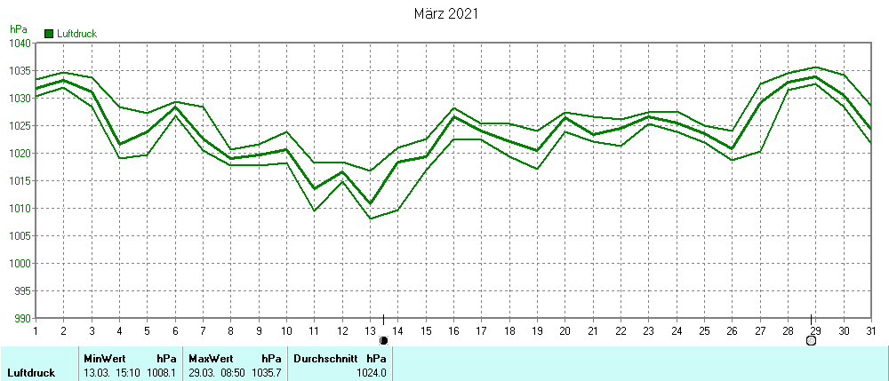 Grafik ist noch nicht verfuegbar