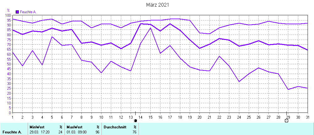 Grafik ist noch nicht verfuegbar