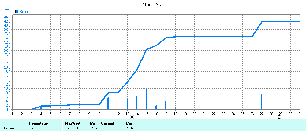 Grafik ist noch nicht verfuegbar