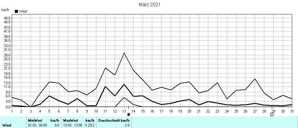 Grafik ist noch nicht verfuegbar