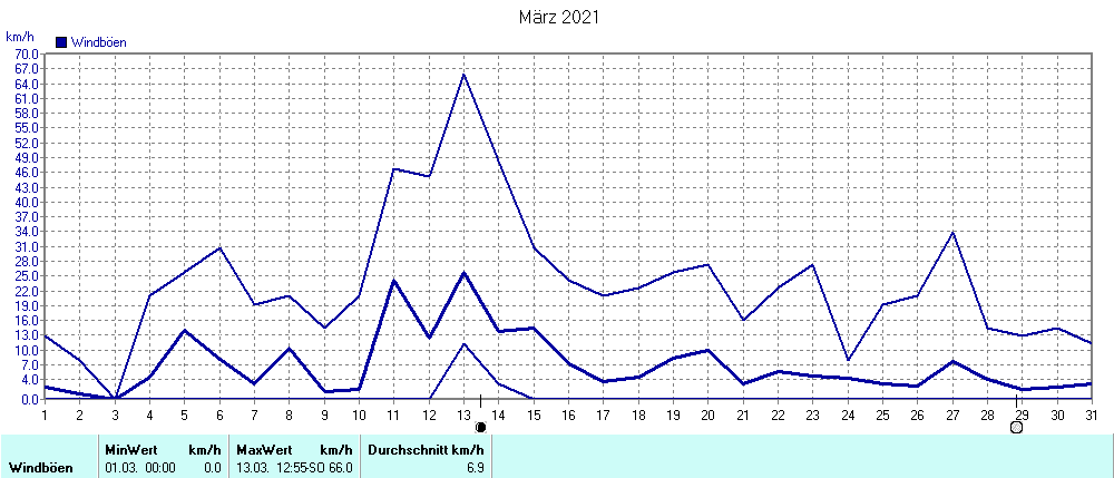 Grafik ist noch nicht verfuegbar