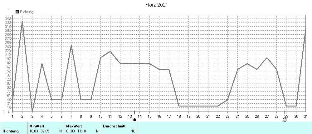 Grafik ist noch nicht verfuegbar