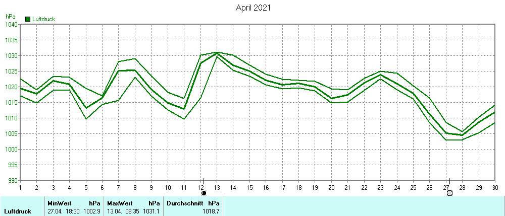 Grafik ist noch nicht verfuegbar