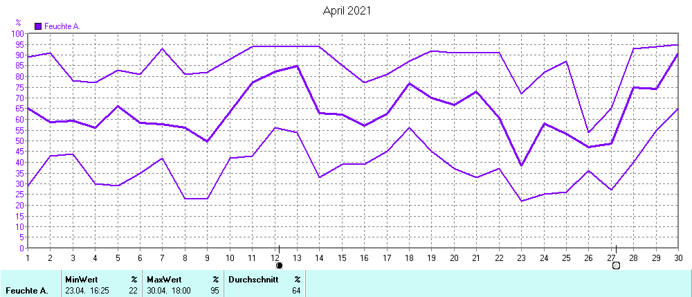 Grafik ist noch nicht verfuegbar