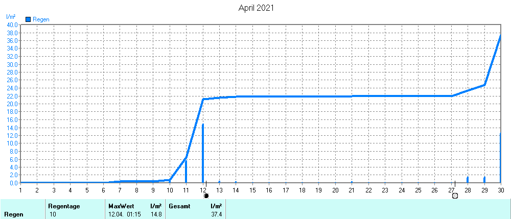 Grafik ist noch nicht verfuegbar