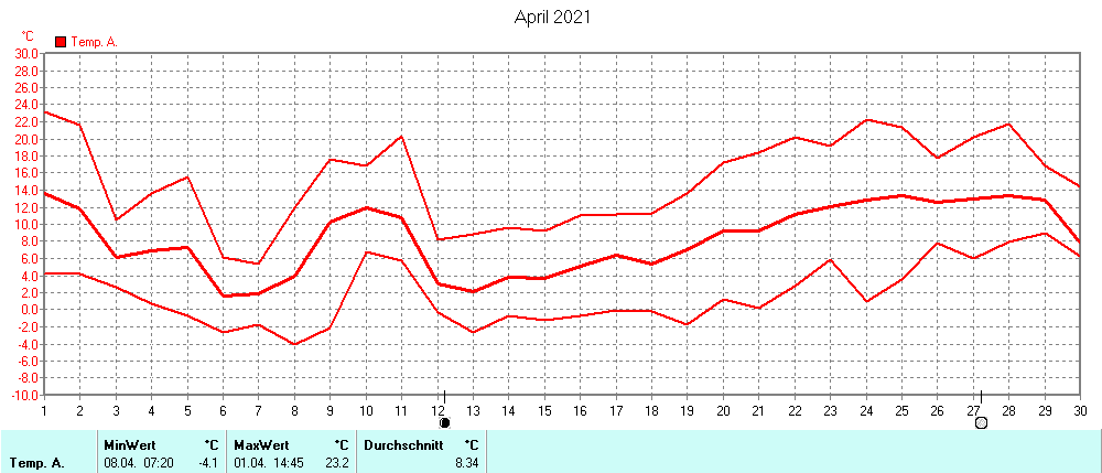 Grafik ist noch nicht verfuegbar