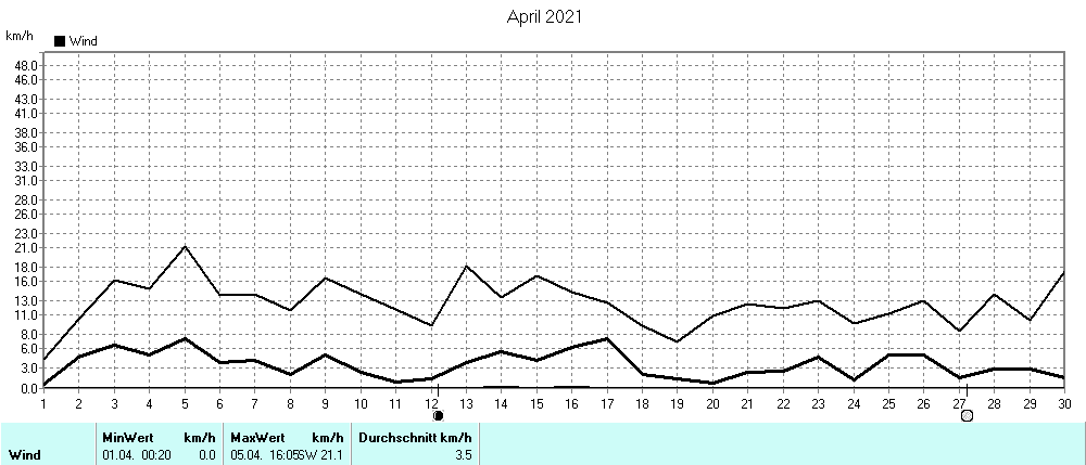 Grafik ist noch nicht verfuegbar