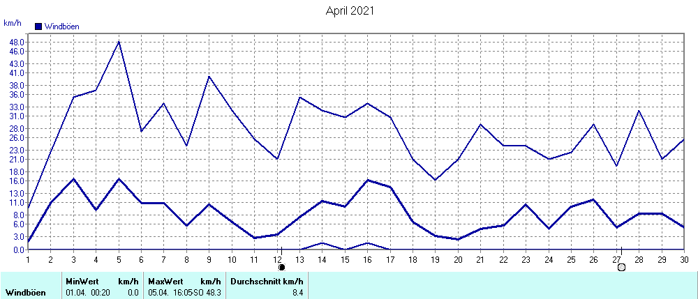 Grafik ist noch nicht verfuegbar