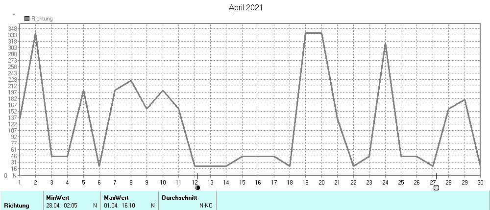 Grafik ist noch nicht verfuegbar