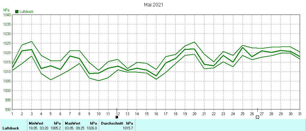 Grafik ist noch nicht verfuegbar