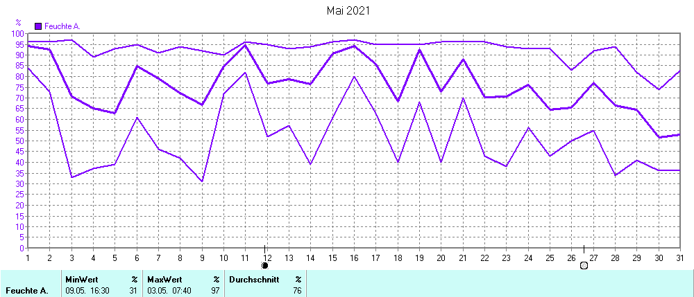 Grafik ist noch nicht verfuegbar