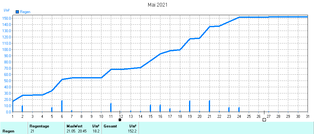 Grafik ist noch nicht verfuegbar