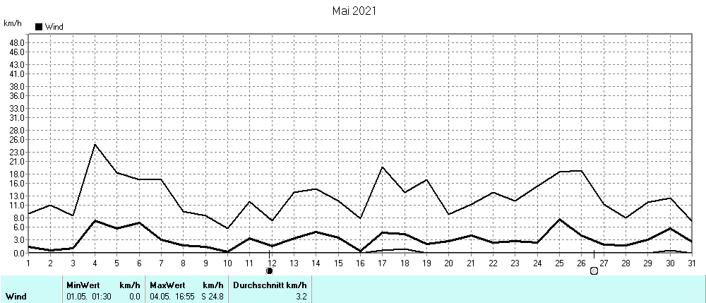 Grafik ist noch nicht verfuegbar