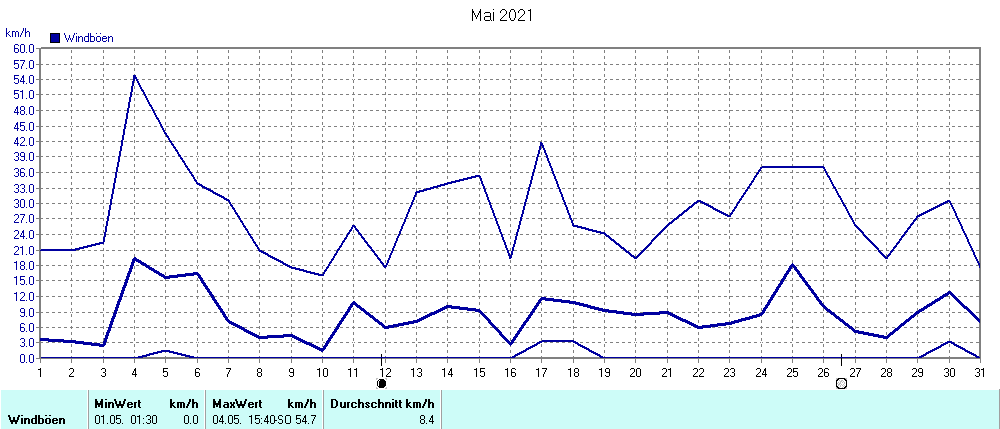 Grafik ist noch nicht verfuegbar