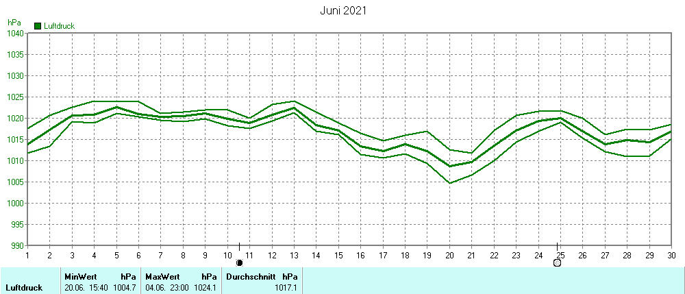 Grafik ist noch nicht verfuegbar