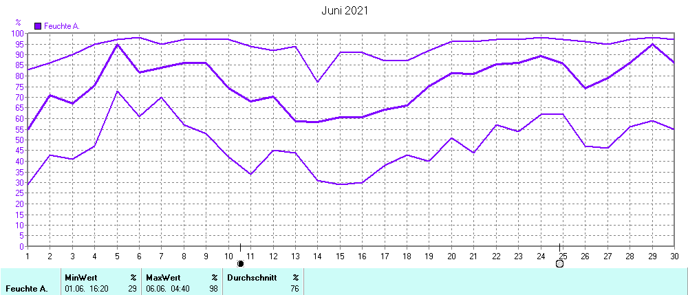 Grafik ist noch nicht verfuegbar