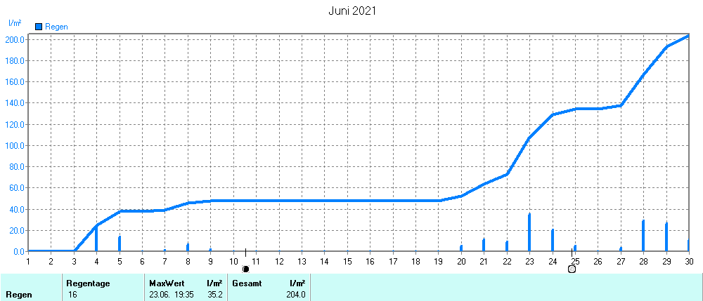 Grafik ist noch nicht verfuegbar