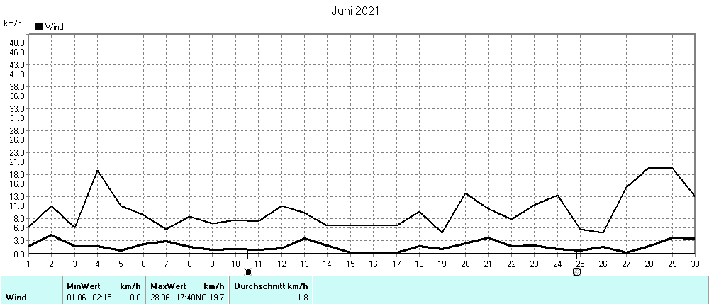 Grafik ist noch nicht verfuegbar