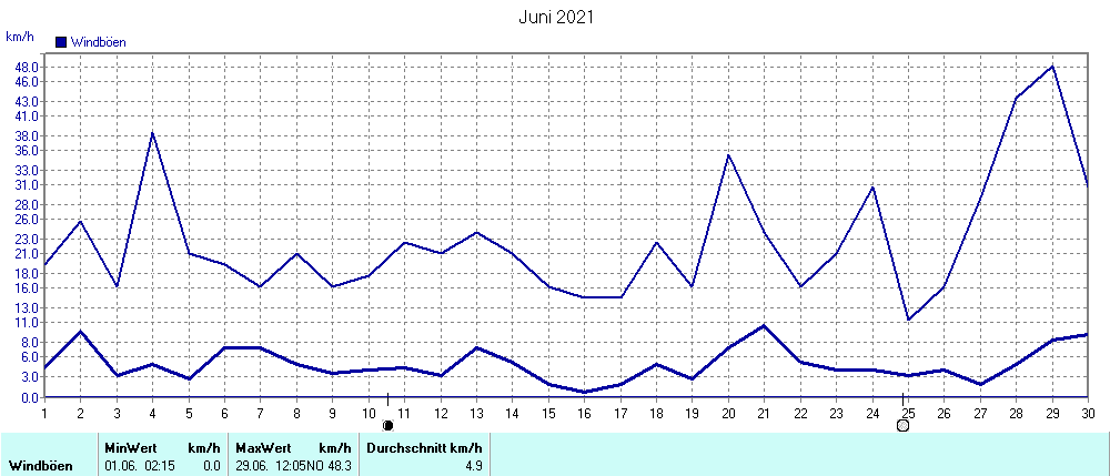 Grafik ist noch nicht verfuegbar