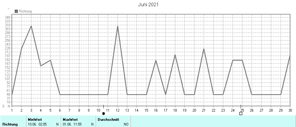 Grafik ist noch nicht verfuegbar