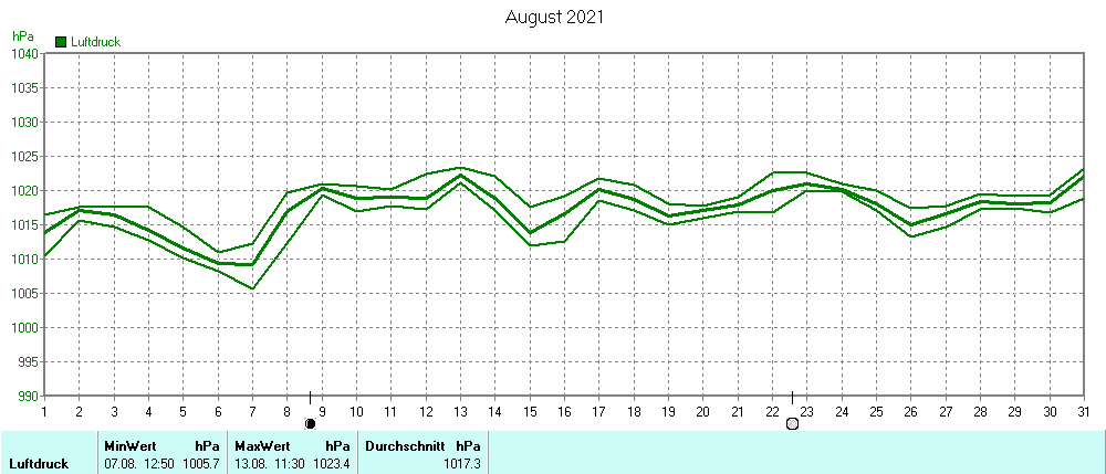 Grafik ist noch nicht verfuegbar