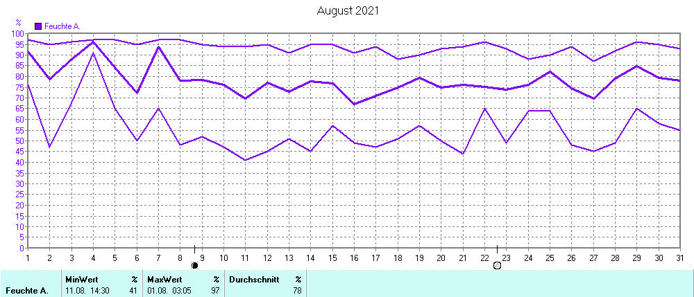 Grafik ist noch nicht verfuegbar