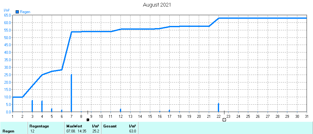 Grafik ist noch nicht verfuegbar