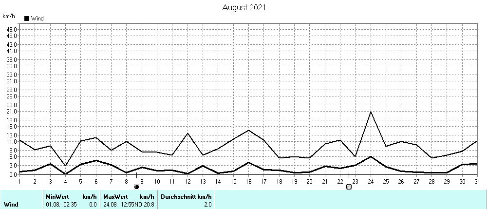 Grafik ist noch nicht verfuegbar