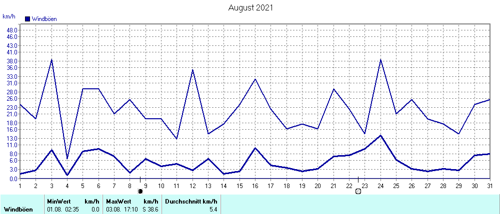 Grafik ist noch nicht verfuegbar