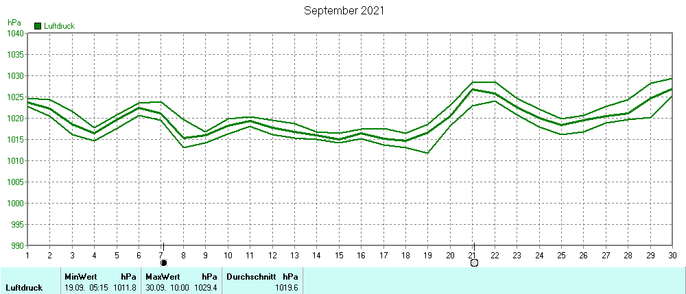 Grafik ist noch nicht verfuegbar