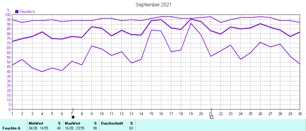 Grafik ist noch nicht verfuegbar